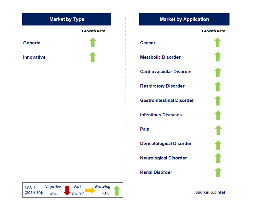 Peptide Therapeutics by Segment